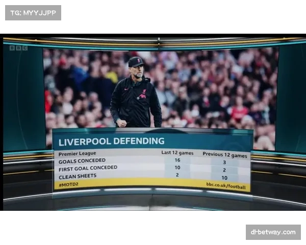 英超豪门利物浦近期防守不稳，各项赛事连续失球引发关注